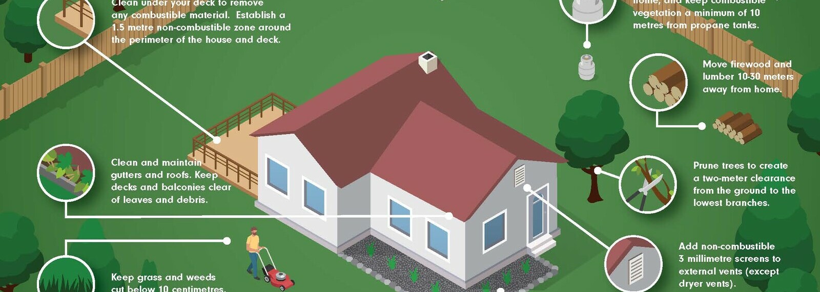 FireSmart Program