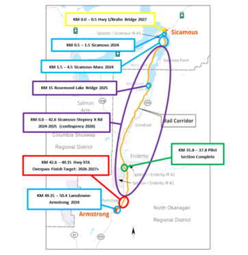 Overview of the Rail Trail