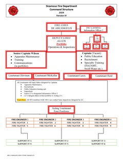 Sicamous Fire Department Command Structure